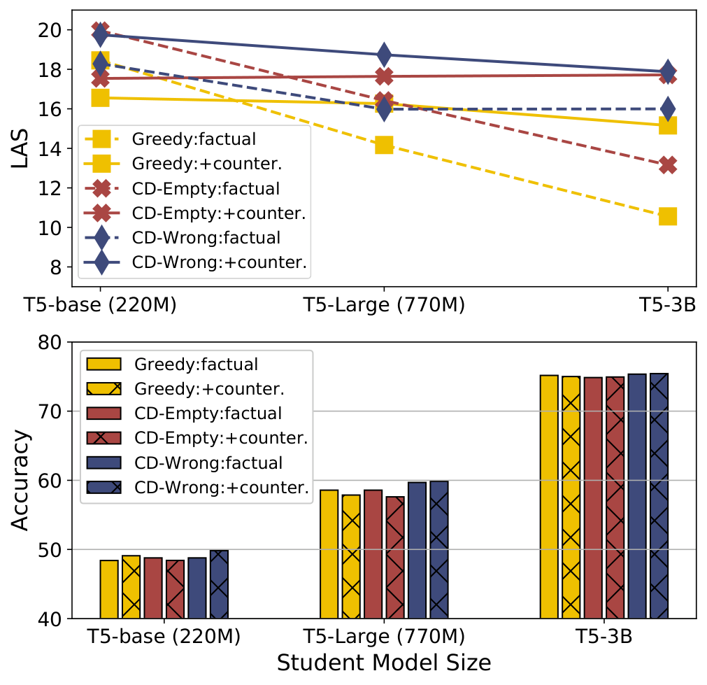 学生模型规模消融